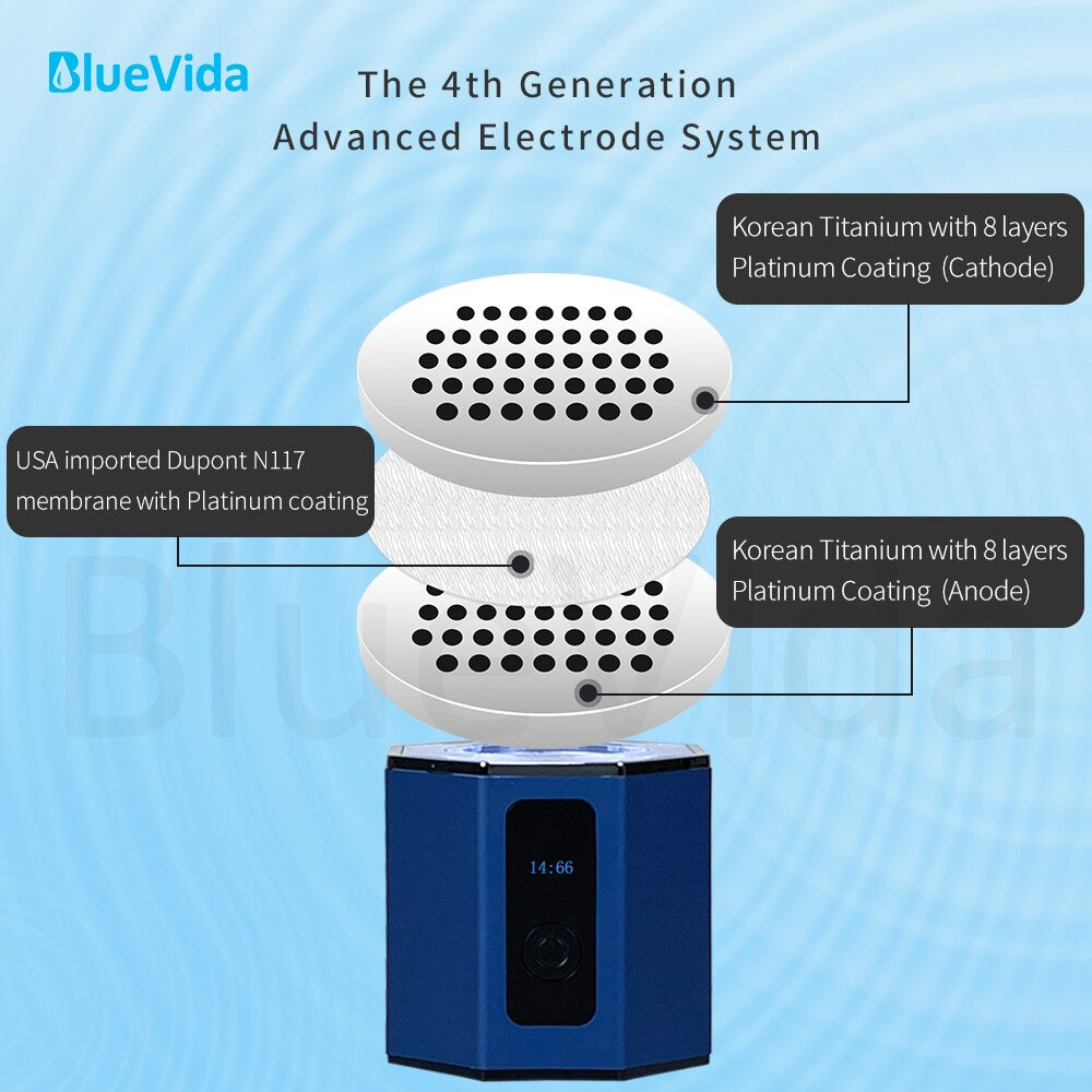BlueVida Hydrogen Water Generator | Max 6000ppb Alkaline Filter | New Model