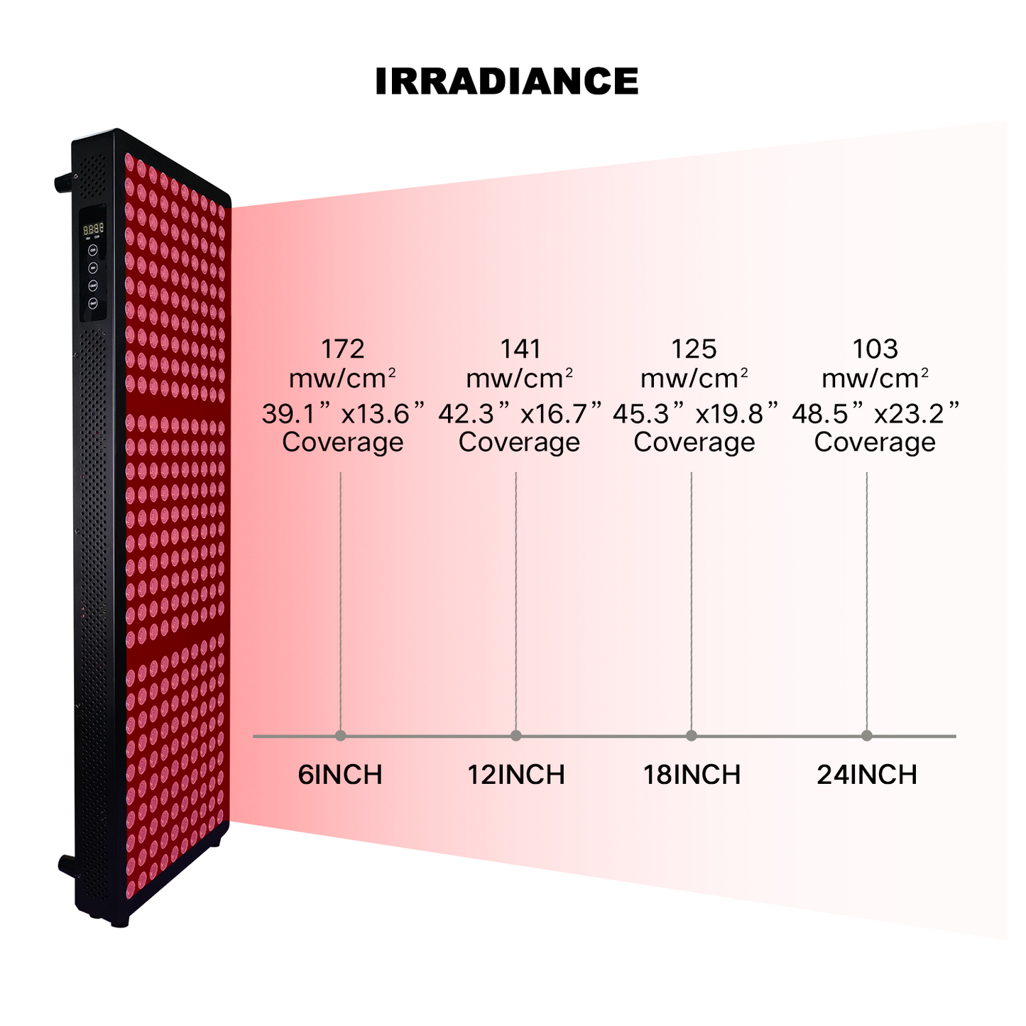 REDLIT 1500W Full Body Infrared Panel | Red Light Therapy Device + Stand System