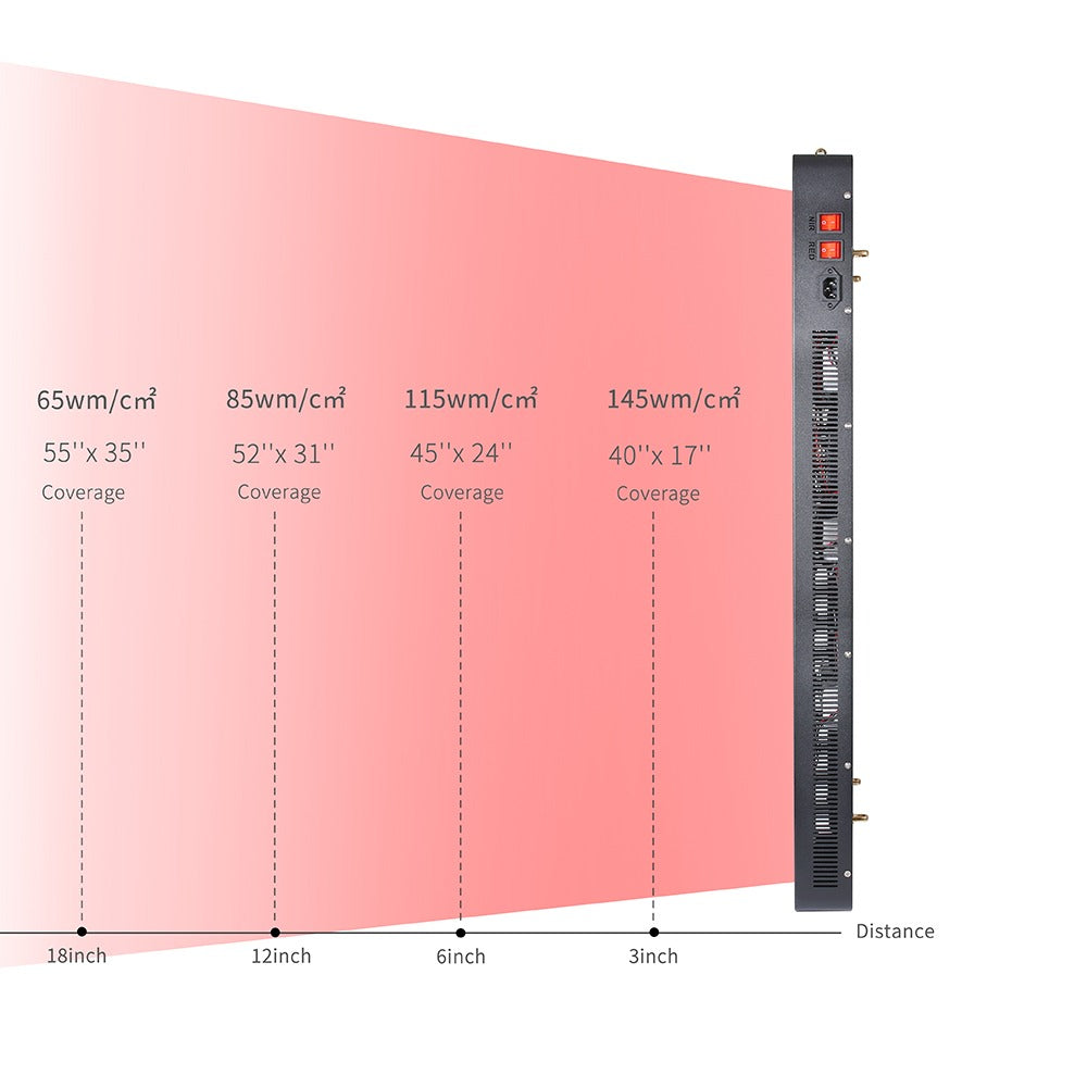 REDLIT 1000W Full Body Infrared Panel / Red Light Therapy Device for Skin Health